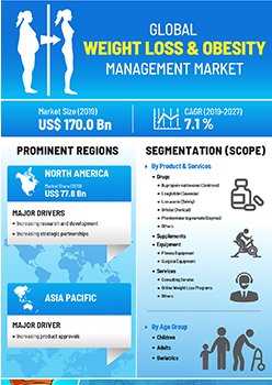 Weight Loss And Obesity Management Market | Infographics |  Coherent Market Insights
