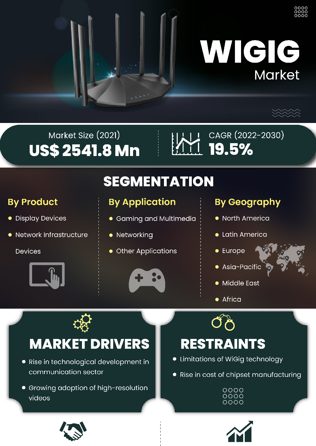Wigig Market | Infographics |  Coherent Market Insights