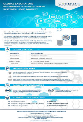 Laboratory Information Management Systems Market | Infographics |  Coherent Market Insights