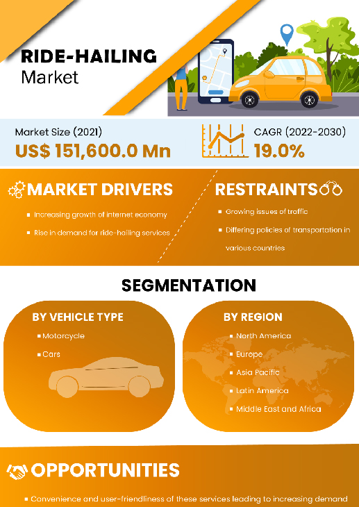 Ride Hailing Market | Infographics |  Coherent Market Insights