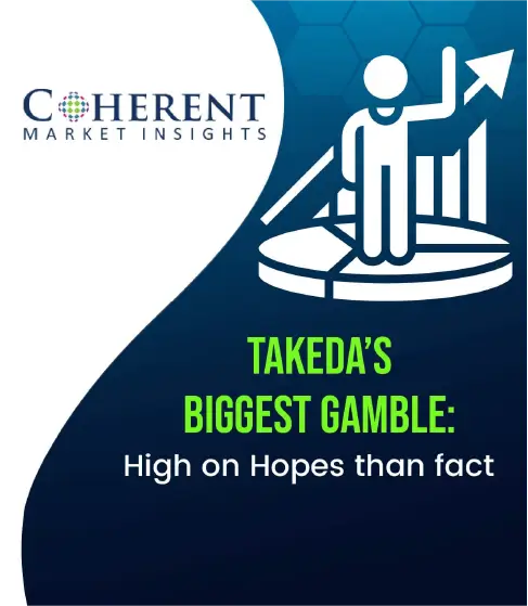 Insights and Analysis|Coherent Market Insights