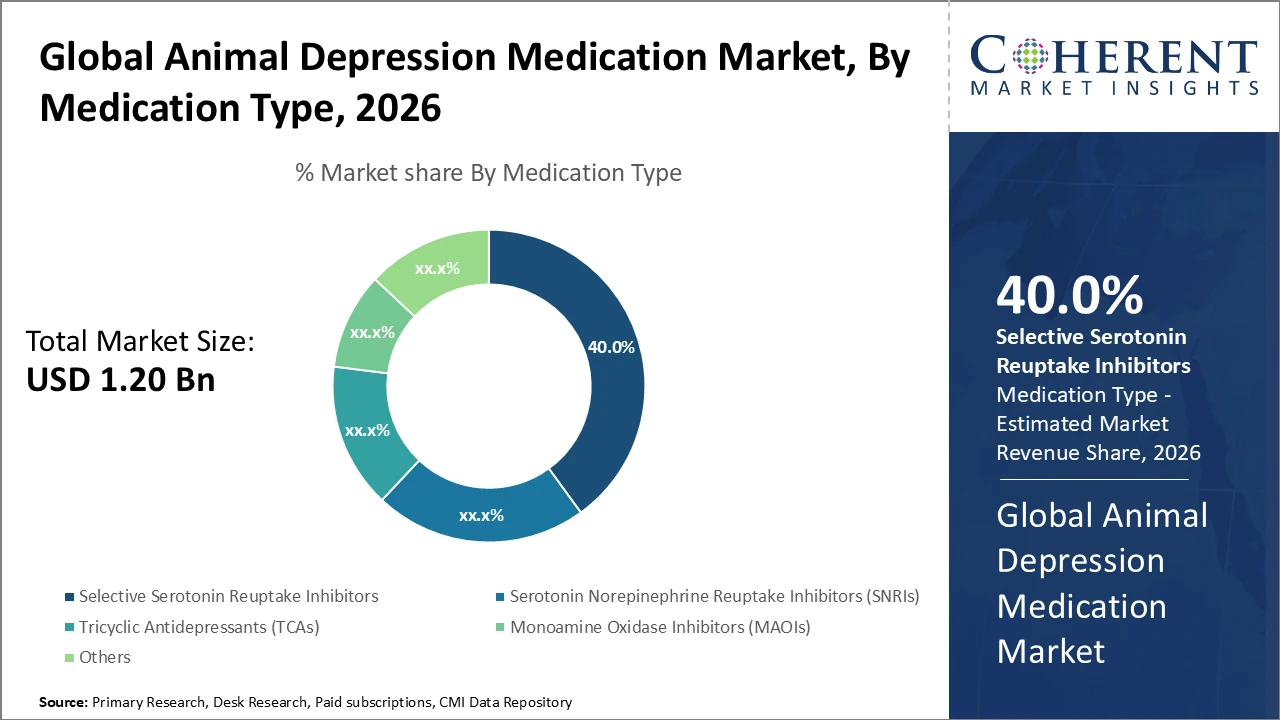 animal depression medication market_fig1