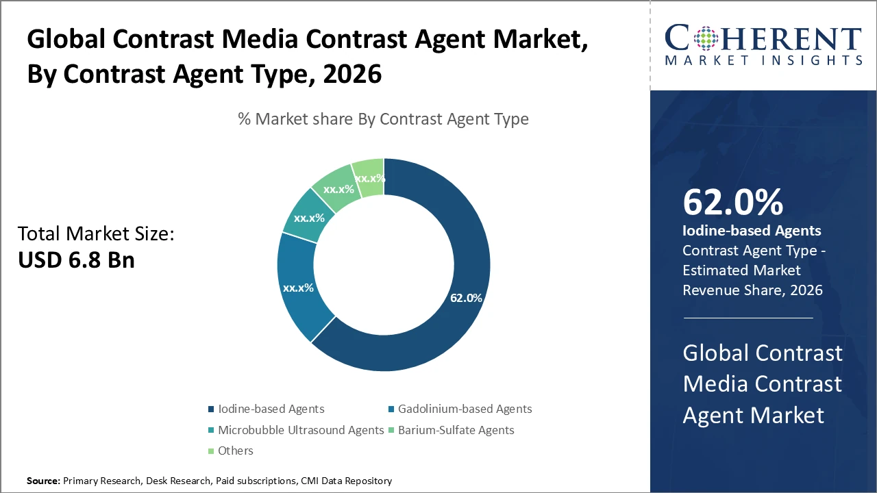 contrast media contrast agent market_fig1