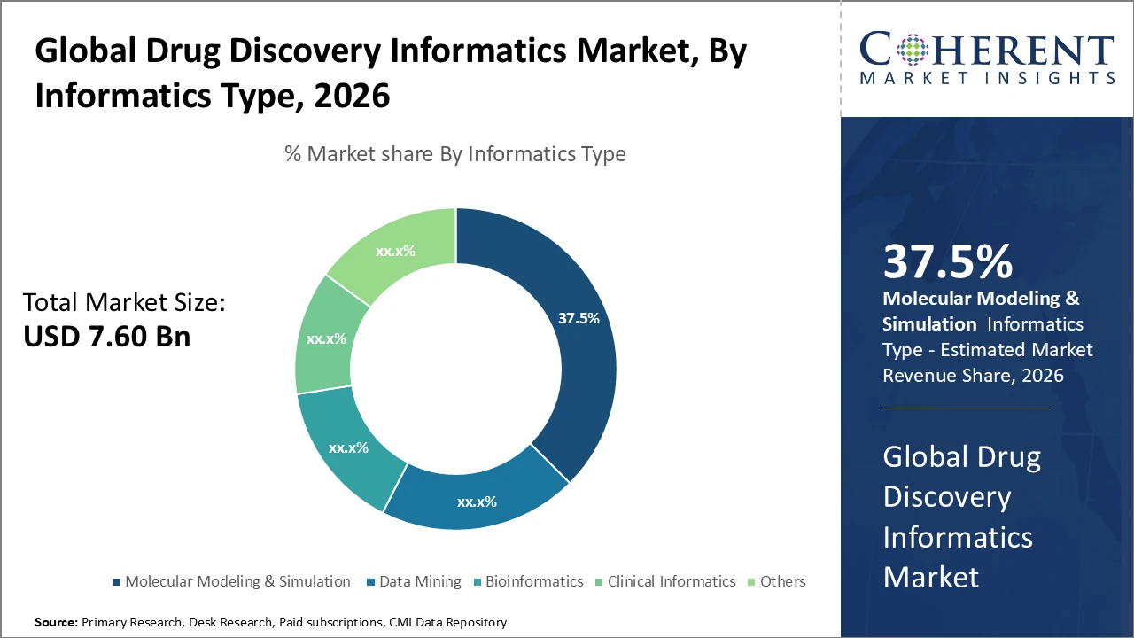 drug discovery informatics market_fig1