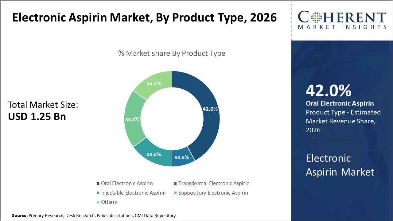 electronic aspirin market_fig1
