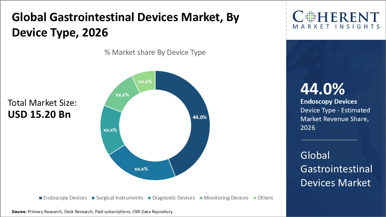 gastrointestinal devices market_fig1