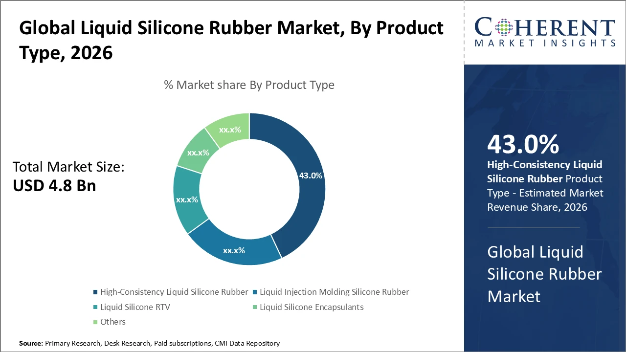 liquid silicone rubber market_fig1