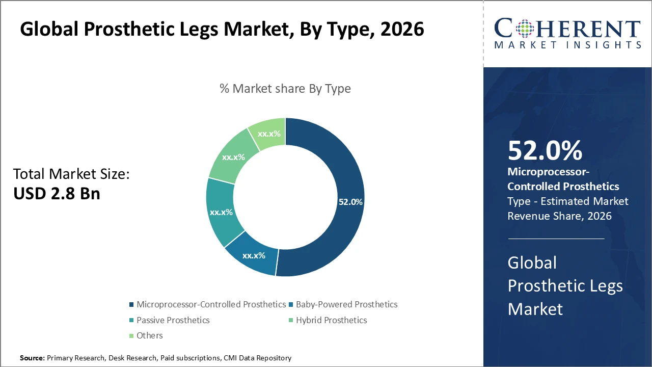 prosthetic legs market_fig1