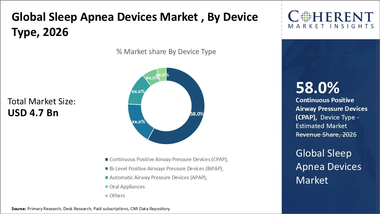 sleep apnea devices market_fig1